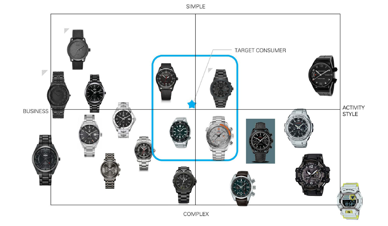 watch_strategy_image