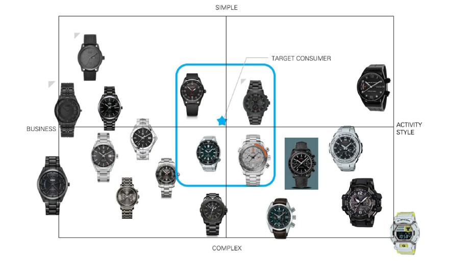 watch_strategy_image